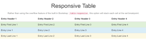 An HTML/CSS only responsive table example